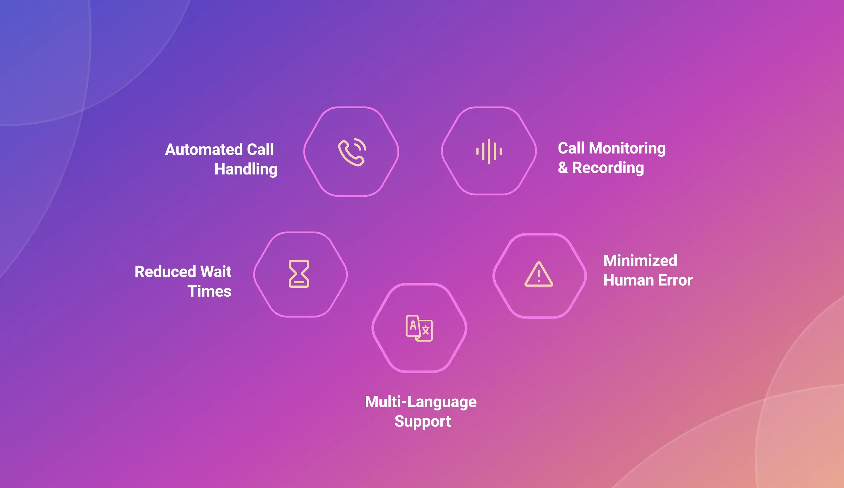 Benefits of TeleCMI’s IVR services for Businesses in Chennai